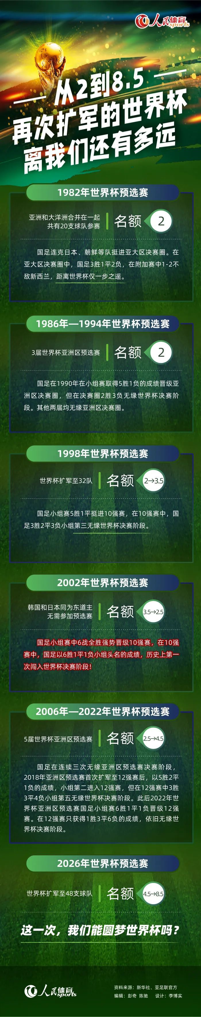 但是各方都希望能完成续约，尤文图斯可能效仿拉比奥特的方式，与小基耶萨以现有年薪（500万欧元）续签1年合同。